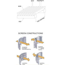 Wedge Wire Frequently Asked Questions